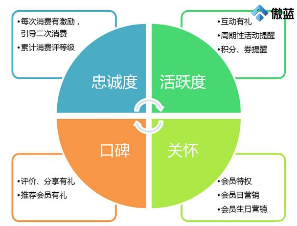 傲蓝洗衣店软件