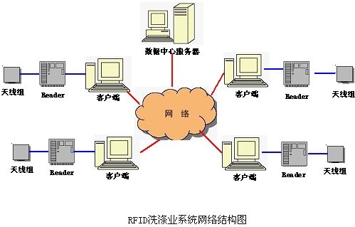 RFID酒店洗涤系统设计与实现
