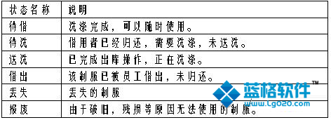 傲蓝制服洗衣管理系统