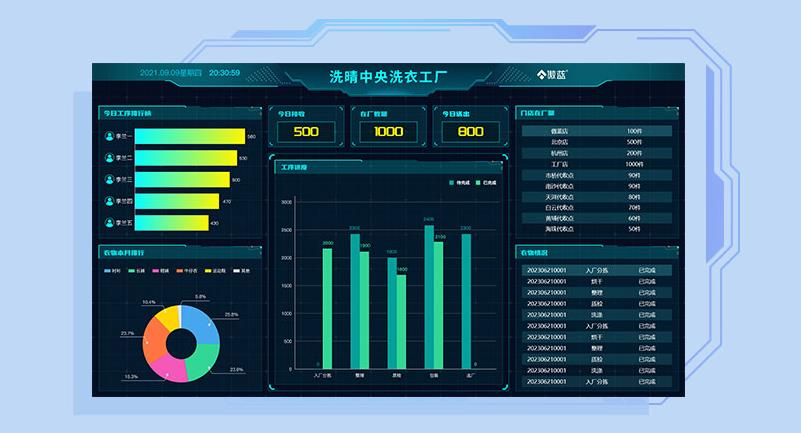 布草洗涤智能管理软件
