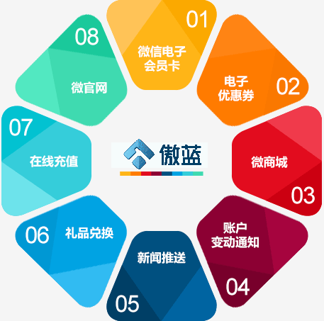 傲蓝洗衣店管理软件