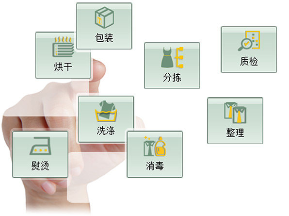 中央洗衣工厂软件
